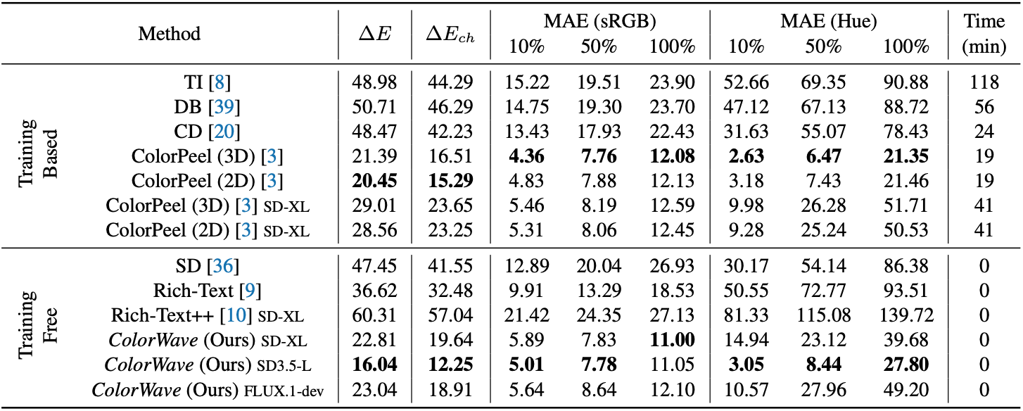 Quantitative comparison table